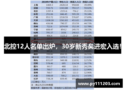 北控12人名单出炉，30岁新秀矣进宏入选！