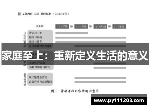 家庭至上：重新定义生活的意义